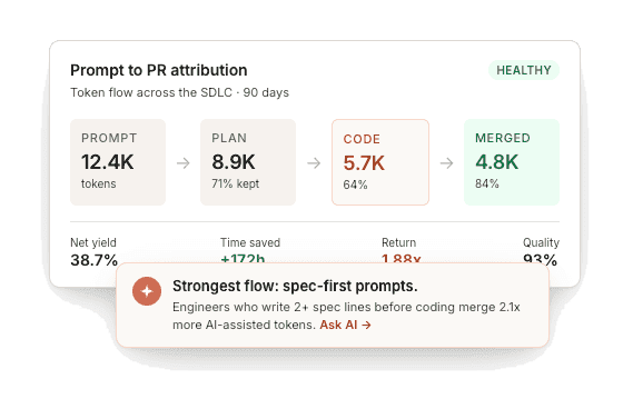 Token-level attribution dashboard showing AI usage across the SDLC from prompt to PR