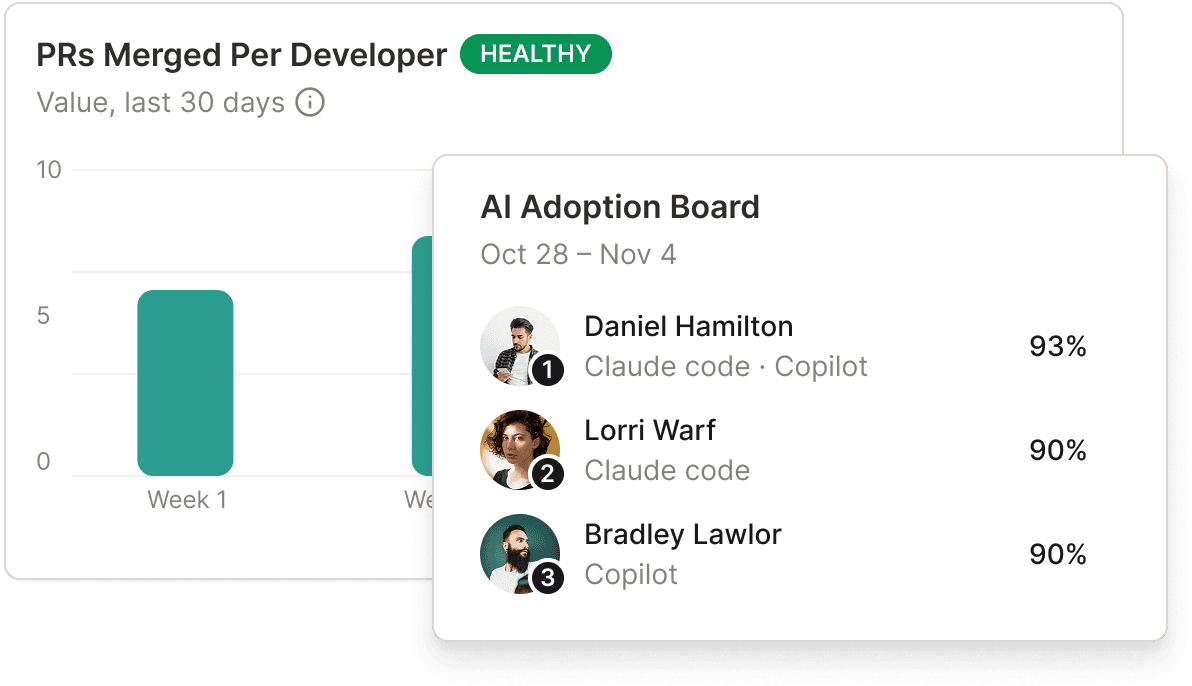 Weekly team pulse dashboard with shipping momentum, collaboration, and PR review insights plus suggested next steps