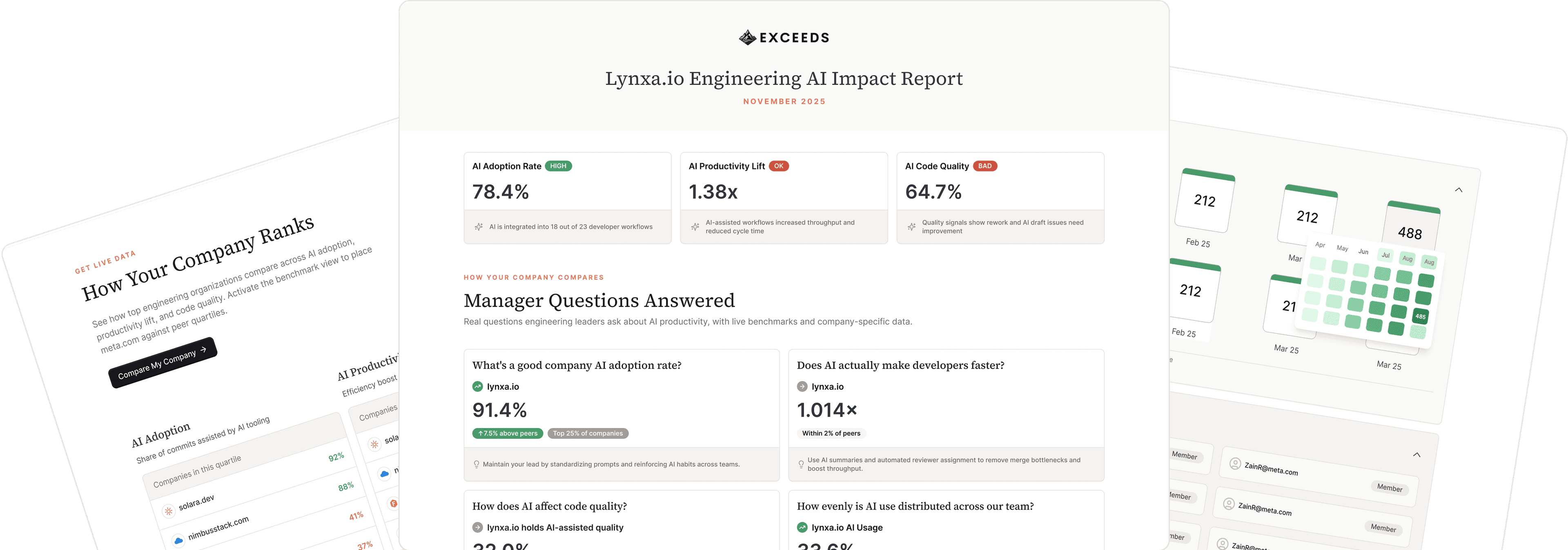 Preview of an AI engineering impact report showing benchmarks, productivity insights, and manager-level answers